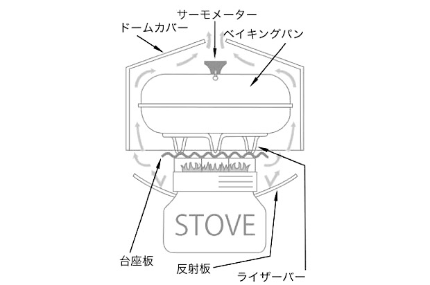 商品画像 アウトバックオーブン 3